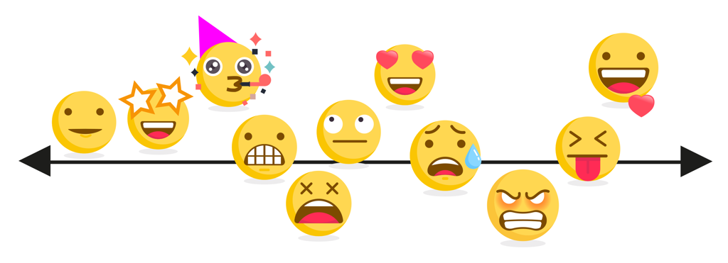 Tegning med ulike Smiley-figurer som illustrerer hvordan en kundeopplevelse kan fremkalle ulike følelser.